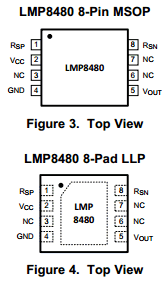 LMP8481 datasheet