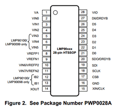 LMP90097 datasheet LMP90097 datasheet