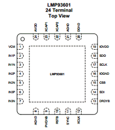 LMP93601 datasheet