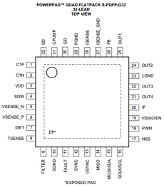 LP8860-Q1 datasheet