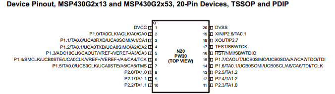 MSP430G2553 datasheet MSP430G2553 datasheet