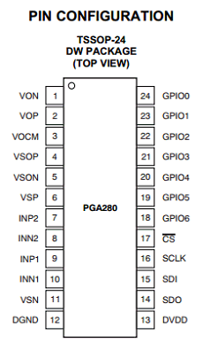 PGA280 datasheet PGA280 datasheet