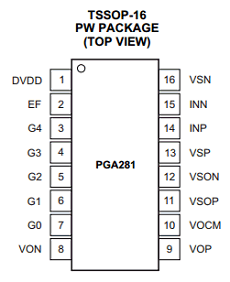 PGA281 datasheet
