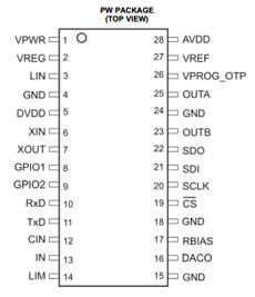 PGA450-Q1 datasheet