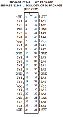 SN54ABT162244 datasheet