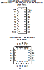 SN54ABTH245 datasheet