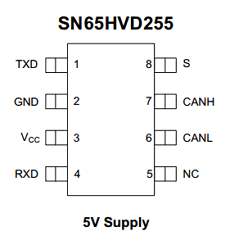 SN65HVD255 datasheet SN65HVD255 datasheet