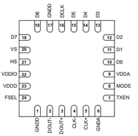 SN65LVDS315 datasheet