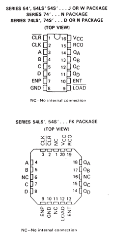 SN74160 datasheet