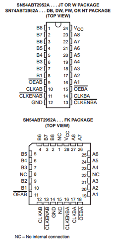 SN74ABT2952ADW datasheet