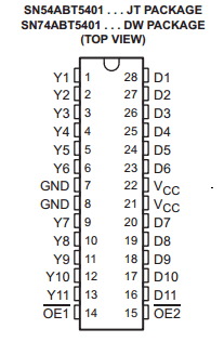 SN74ABT5401DW datasheet