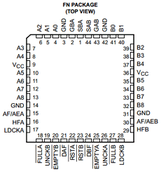 SN74ACT2235-60FN datasheet