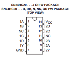 SN74HC20 datasheet SN74HC20 datasheet