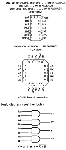 SN74LS08 datasheet
