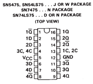 SN74LS75 datasheet