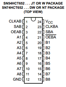 SNJ54HCT652JT datasheet