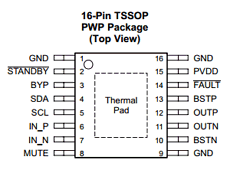 TAS5421-Q1 datasheet
