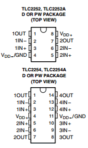 TLC2252AQDRQ1 datasheet