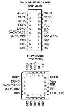TLC7528E datasheet TLC7528E datasheet