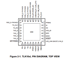 TLK105L datasheet