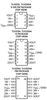 TLV2252AQDREP datasheet