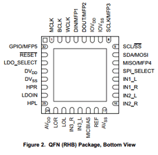 TLV320AIC3254 datasheet TLV320AIC3254 datasheet