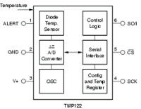 TMP122-EP datasheet TMP122-EP datasheet
