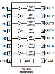 TPL7407L datasheet