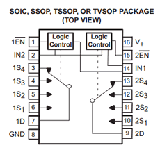 TS3A5017 datasheet TS3A5017 datasheet