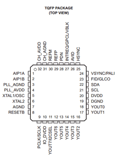 TVP5150APBS datasheet TVP5150APBS datasheet