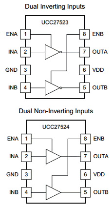 UCC27524 datasheet