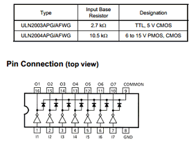 ULN2003APG datasheet