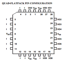 UT22VP10C-25WPA datasheet