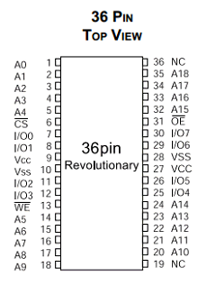 EDI88512CA datasheet EDI88512CA datasheet