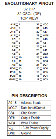 WMS512K8VL-100CCEA datasheet