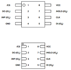 25Q16BV datasheet